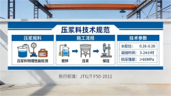 上高本地工厂讲解:说一遍公路压浆料和铁路压浆料的区别